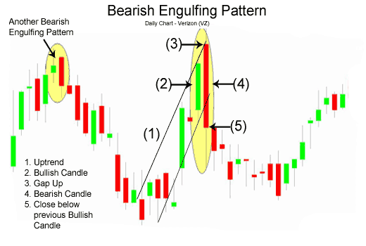 cTrader Bearish Engulfing Pattern